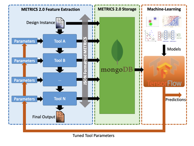 METRICS 2.0