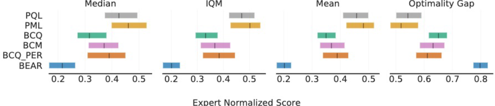 Aggregate bootstrapped metrics